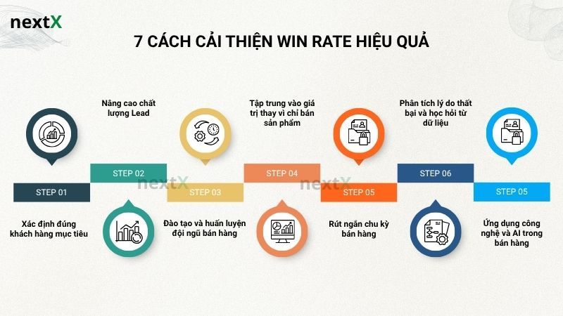 7 cách cải thiện Win rate hiệu quả
