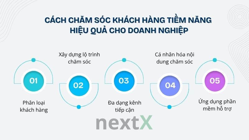 Cách chăm sóc khách hàng tiềm năng hiệu quả cho doanh nghiệp