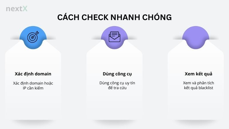 Cách check blacklist domain nhanh chóng