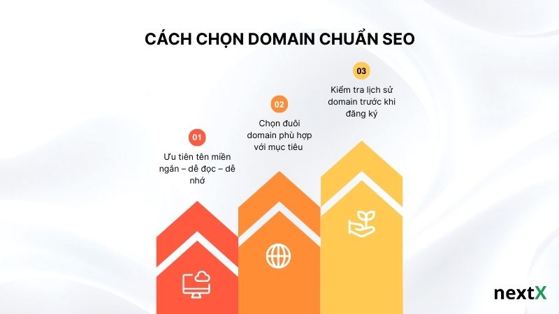 Cách chọn Domain chuẩn SEO