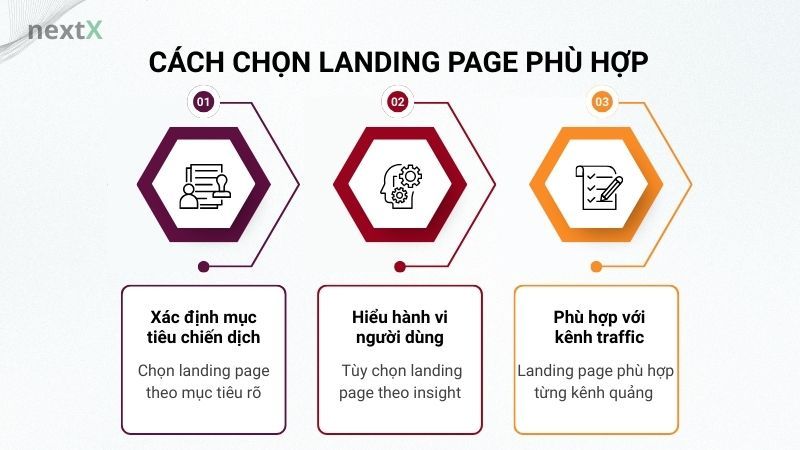 Cách chọn landing page phù hợp