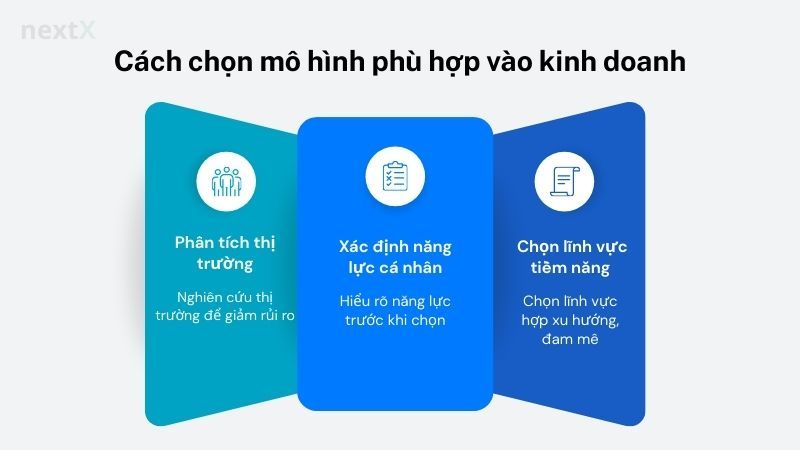 Cách chọn mô hình phù hợp vào kinh doanh