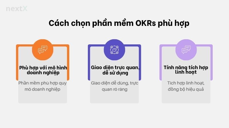Cách chọn phần mềm OKRs phù hợp