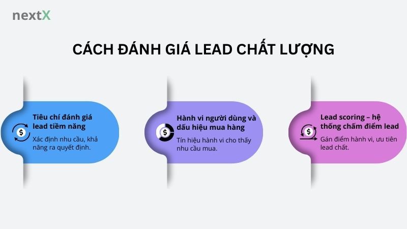Cách đánh giá lead chất lượng