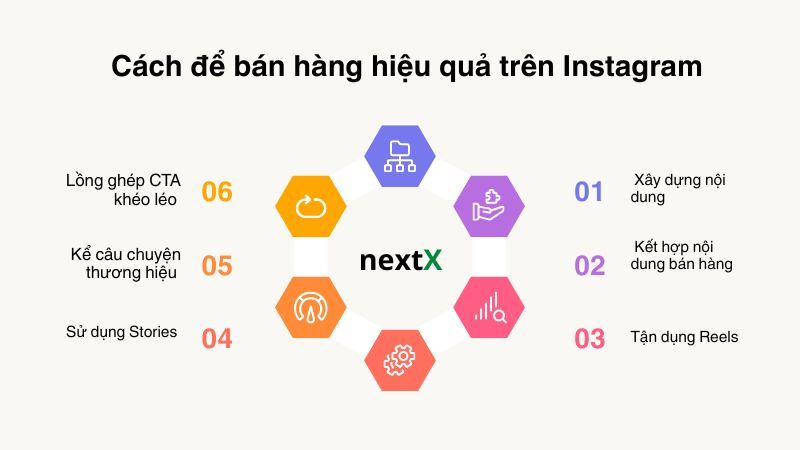 Cách để bán hàng hiệu quả trên Instagram 