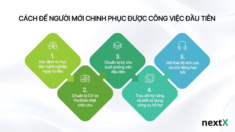 cach-de-nguoi-moi-chinh-phuc-cong-viec-dau-tien