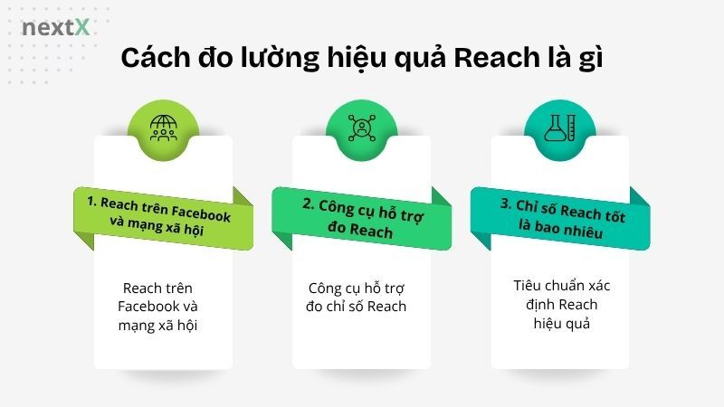 Cách đo lường hiệu quả Reach là gì