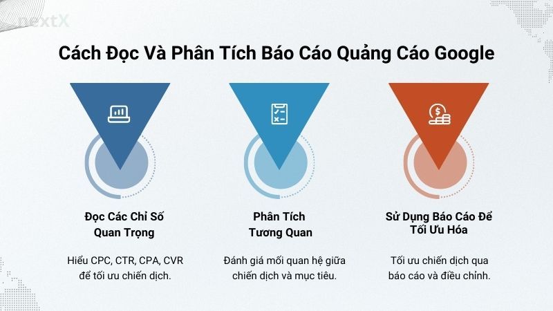 Cách đọc và phân tích báo cáo quảng cáo google