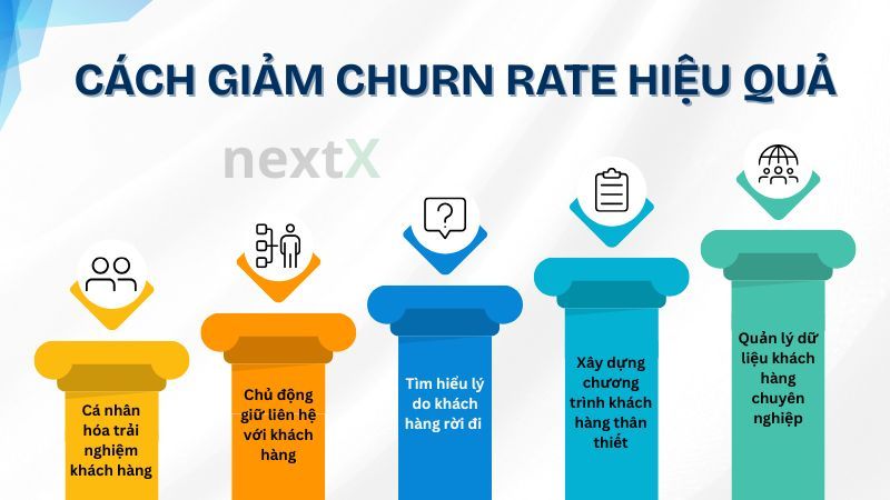 Cách giảm Churn rate hiệu quả là gì?