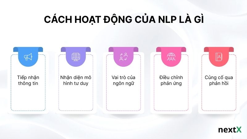 Cách hoạt động của NLP là gì
