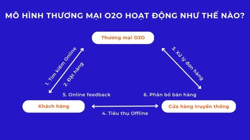 O2O hoạt động như thế nào?