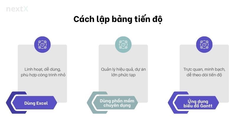 Cách lập bảng tiến độ