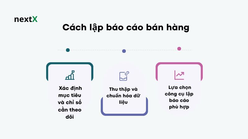 Cách lập báo cáo bán hàng 
