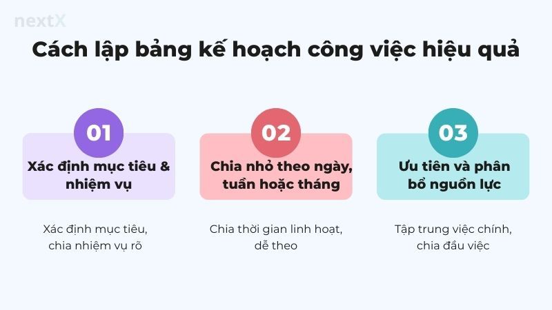 Cách lập bảng kế hoạch công việc hiệu quả