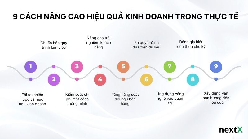 9 cách nâng cao hiệu quả kinh doanh trong thực tế