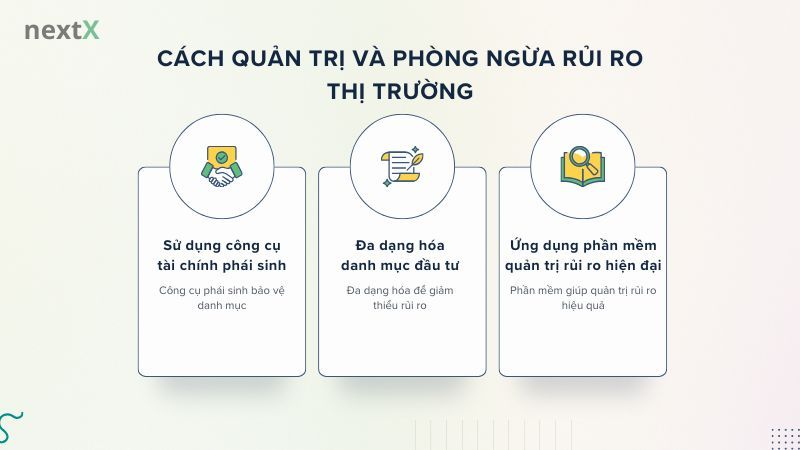 Cách quản trị và phòng ngừa rủi ro thị trường