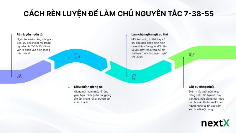 cach-ren-luyen-de-lam-chu-nguyen-tac-7-38-55