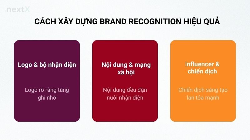 Cách xây dựng Brand Recognition hiệu quả