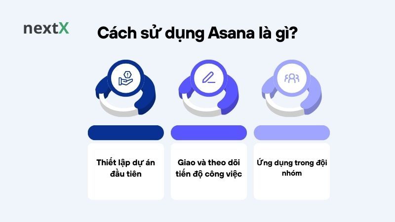 Cách sử dụng Asana là gì? 