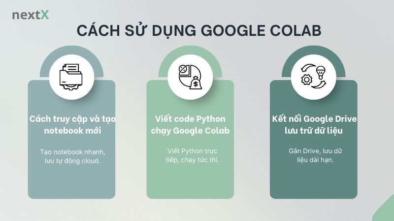 Cách sử dụng Google Colab