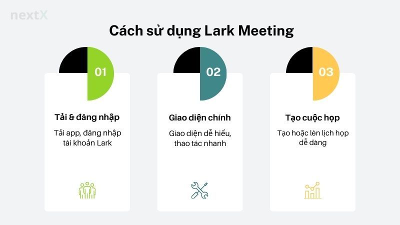Cách sử dụng Lark Meeting