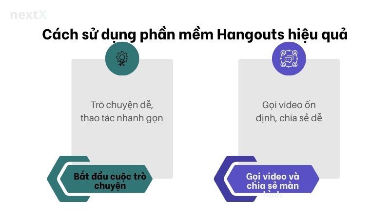 Cách sử dụng phần mềm Hangouts hiệu quả