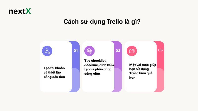 Cách sử dụng Trello là gì? 