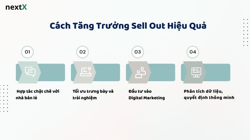 Cách Tăng Trưởng Sell Out Hiệu Quả