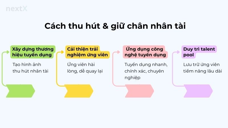 Cách thu hút & giữ chân nhân tài