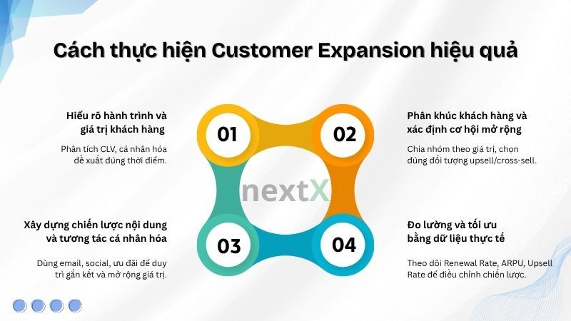 Cách thực hiện Customer Expansion hiệu quả là gì?