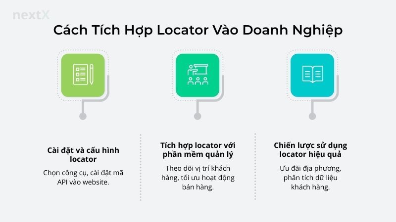 Cách Tích Hợp Locator Vào Doanh Nghiệp