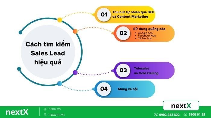 Cách tìm kiếm sales lead hiệu quả với CRM