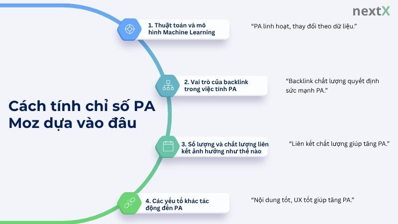 Cách tính chỉ số PA Moz dựa vào đâu