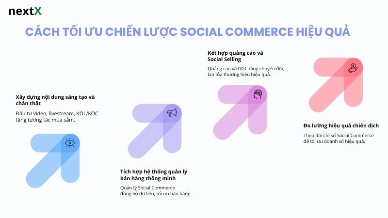 Cách Tối Ưu Chiến Lược Social Commerce Hiệu Quả
