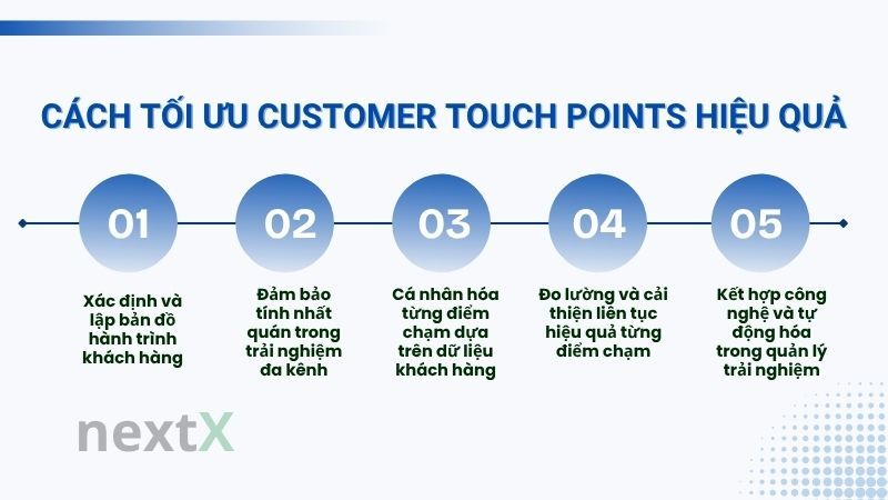 Cách tối ưu Customer Touch Points hiệu quả