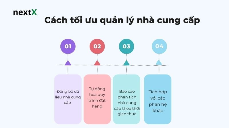 Cách tối ưu quản lý nhà cung cấp 