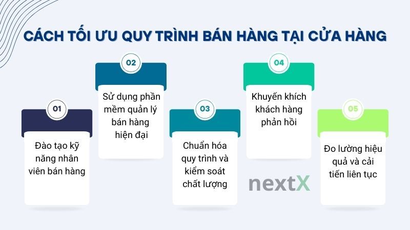 Cách tối ưu quy trình bán hàng tại cửa hàng