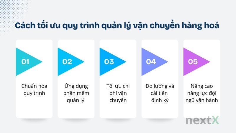 Cách tối ưu quy trình quản lý vận chuyển hàng hoá