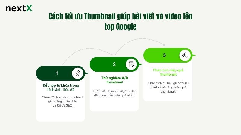 Cách tối ưu Thumbnail giúp bài viết và video lên top Google