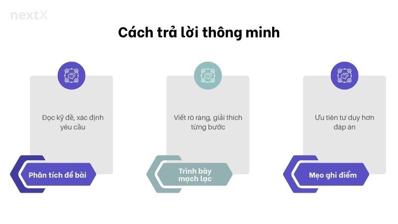 Cách trả lời thông minh