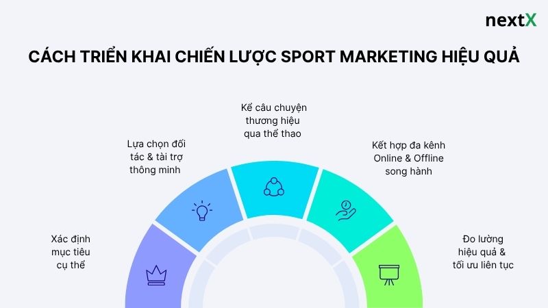 cach-trien-khai-chien-luoc-sport-marketing-hieu-qua