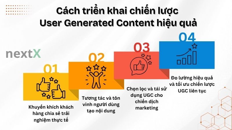 Cách triển khai chiến lược User Generated Content hiệu quả