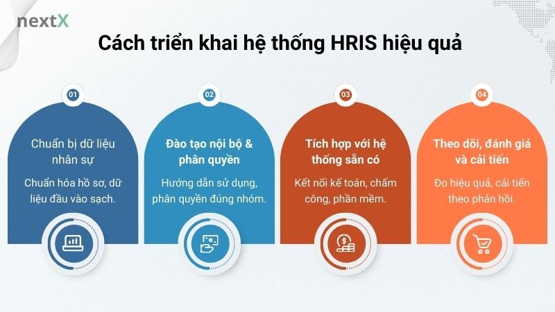Cách triển khai hệ thống HRIS hiệu quả