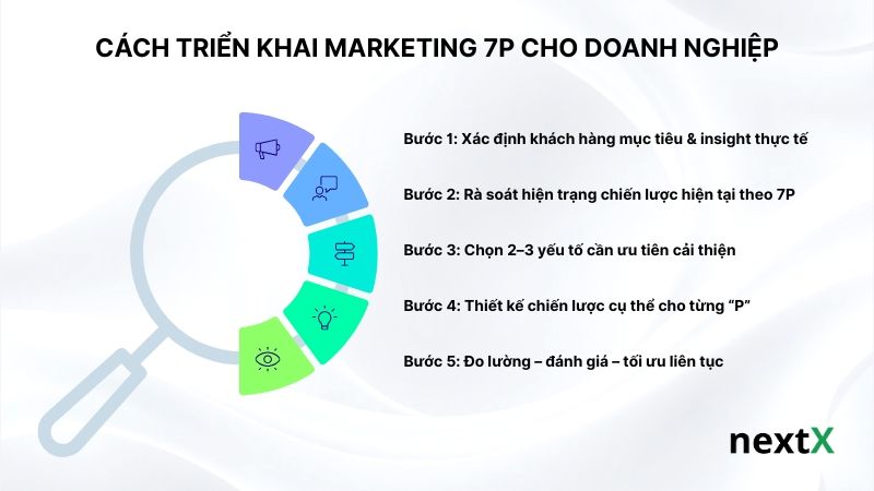 cach-trien-khai-marketing-7p-cho-doanh-nghiep