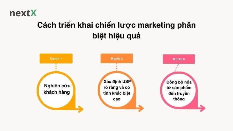 Cách triển khai chiến lược hiệu quả 