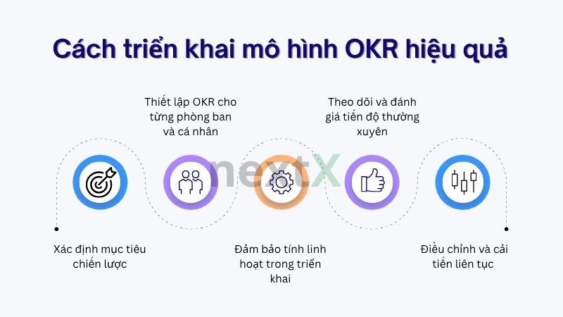Cách triển khai mô hình OKR hiệu quả