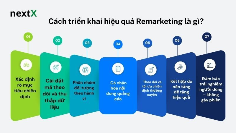 Cách triển khai hiệu quả Remarketing là gì? 