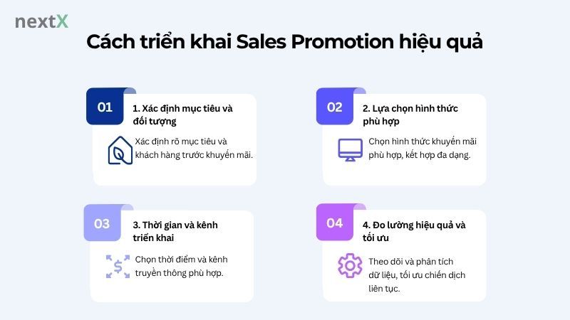Cách triển khai Sales Promotion hiệu quả