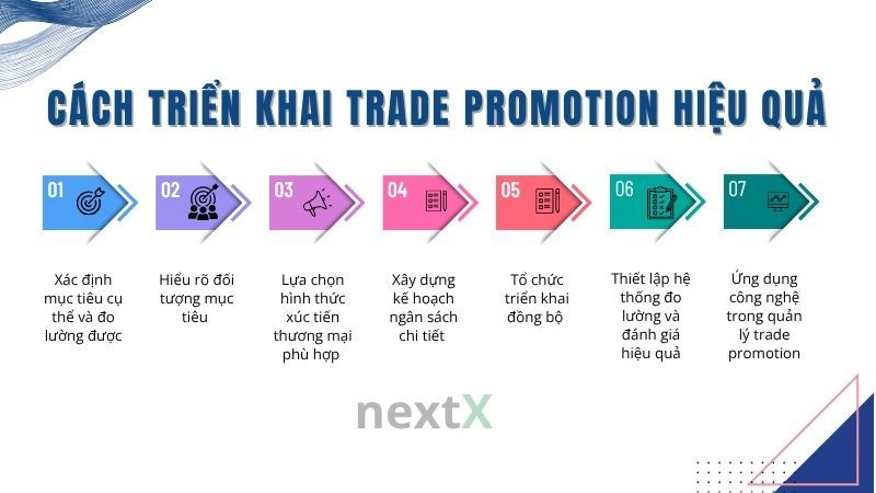 Cách triển khai trade promotion hiệu quả
