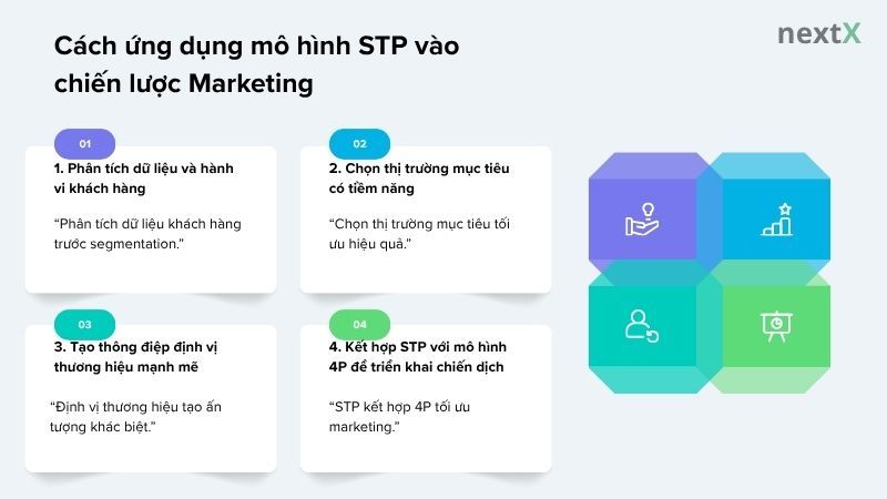 Cách ứng dụng mô hình STP vào chiến lược Marketing